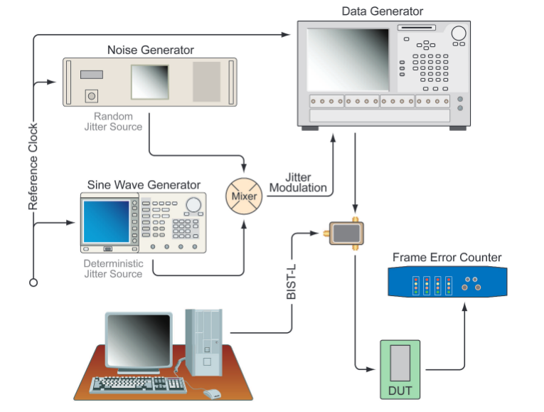 2001 SPECIFIED CALIBRATION INTERVALS
