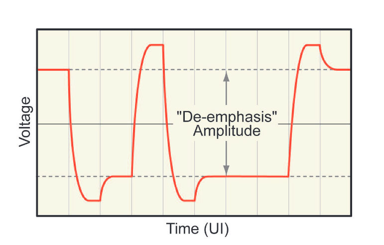 2001 SPECIFIED CALIBRATION INTERVALS