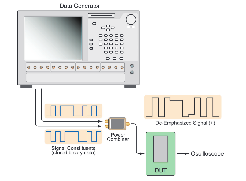 2001 SPECIFIED CALIBRATION INTERVALS