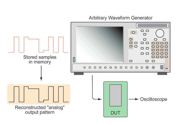 2001 SPECIFIED CALIBRATION INTERVALS