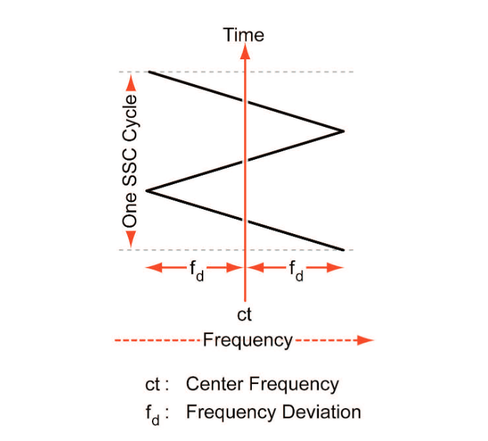 2001 SPECIFIED CALIBRATION INTERVALS