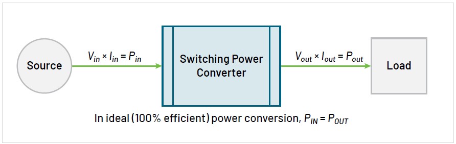 2001 SPECIFIED CALIBRATION INTERVALS