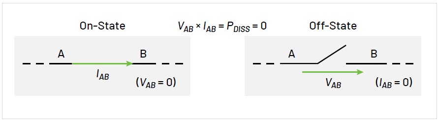 2001 SPECIFIED CALIBRATION INTERVALS