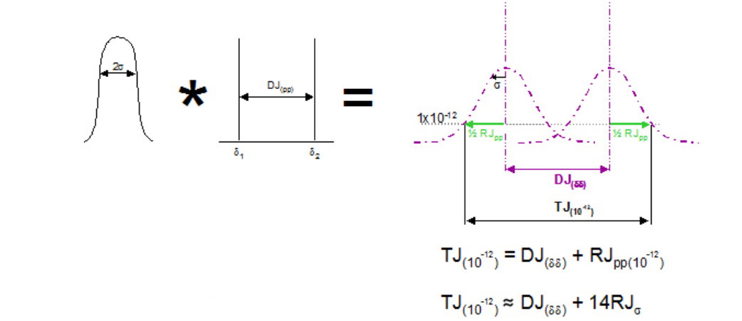 2001 SPECIFIED CALIBRATION INTERVALS