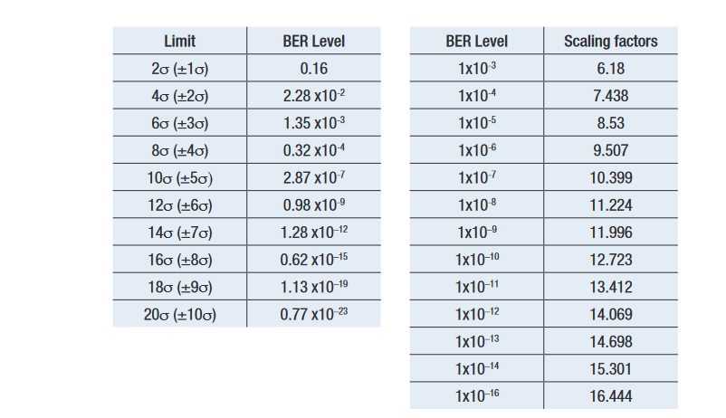 2001 SPECIFIED CALIBRATION INTERVALS