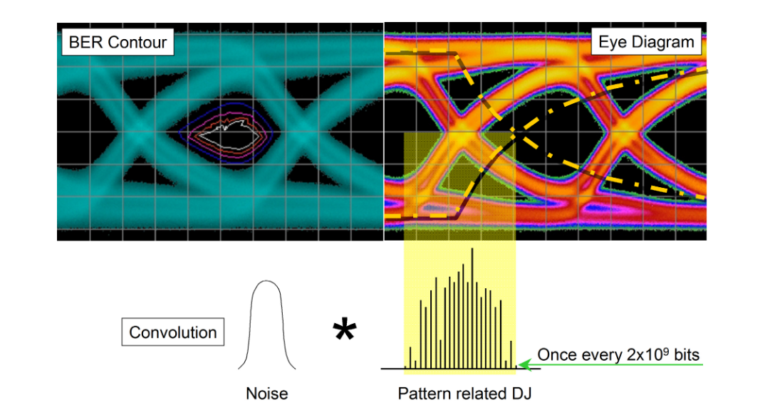 2001 SPECIFIED CALIBRATION INTERVALS
