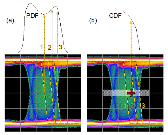 2001 SPECIFIED CALIBRATION INTERVALS