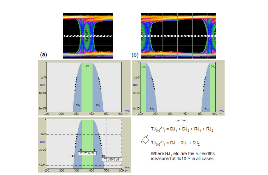 2001 SPECIFIED CALIBRATION INTERVALS
