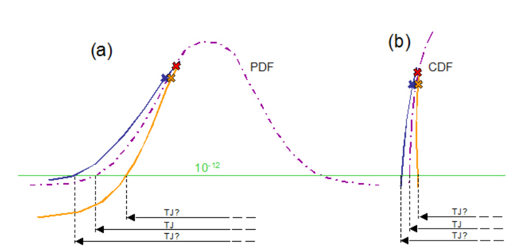 2001 SPECIFIED CALIBRATION INTERVALS