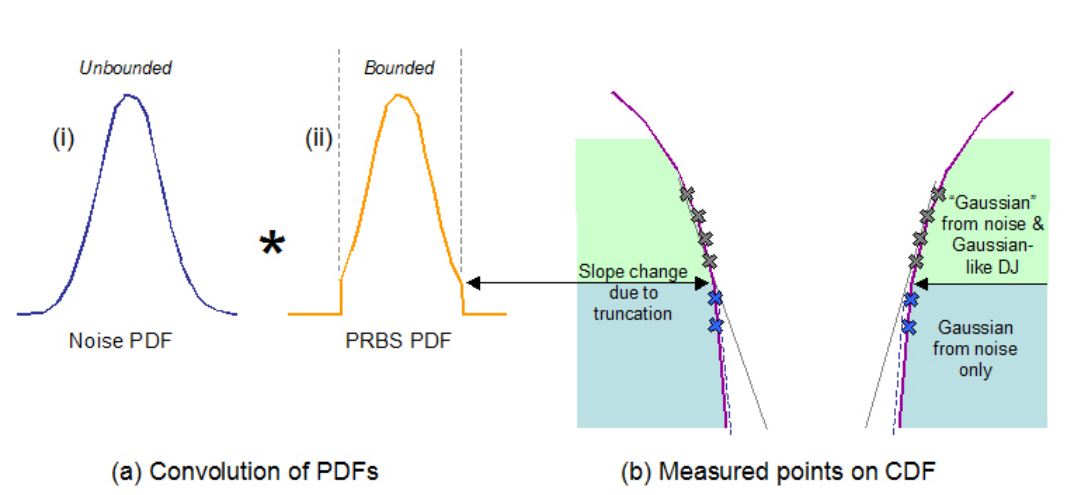 2001 SPECIFIED CALIBRATION INTERVALS