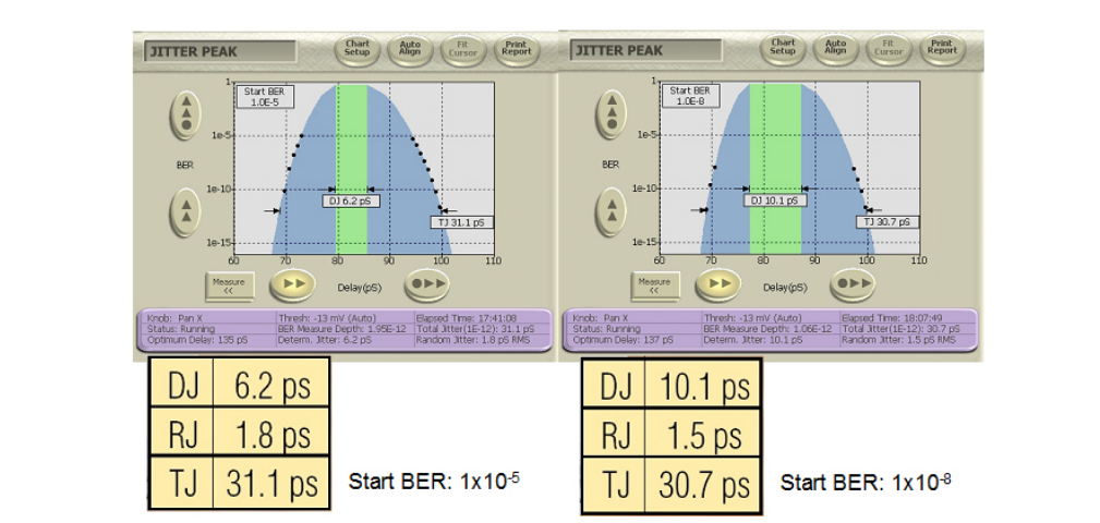 2001 SPECIFIED CALIBRATION INTERVALS