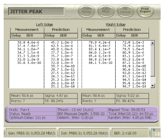 2001 SPECIFIED CALIBRATION INTERVALS