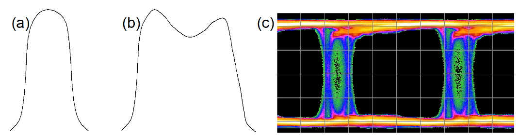 2001 SPECIFIED CALIBRATION INTERVALS