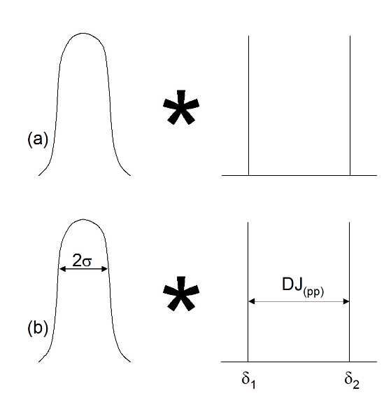 2001 SPECIFIED CALIBRATION INTERVALS