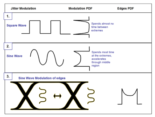 2001 SPECIFIED CALIBRATION INTERVALS