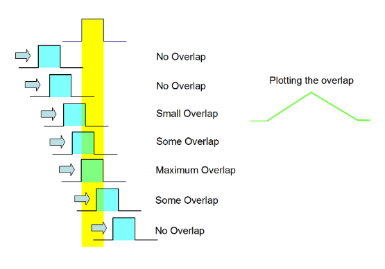 2001 SPECIFIED CALIBRATION INTERVALS