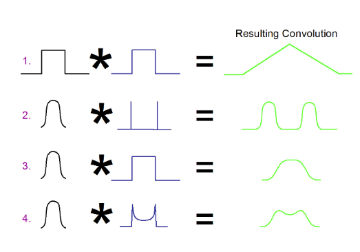 2001 SPECIFIED CALIBRATION INTERVALS