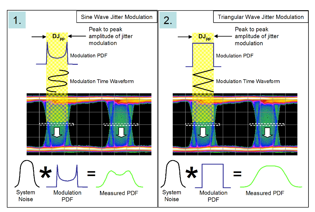 2001 SPECIFIED CALIBRATION INTERVALS