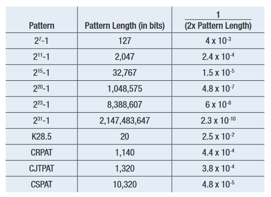 2001 SPECIFIED CALIBRATION INTERVALS
