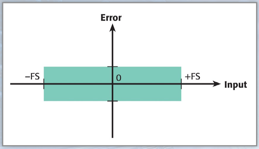 2001 SPECIFIED CALIBRATION INTERVALS