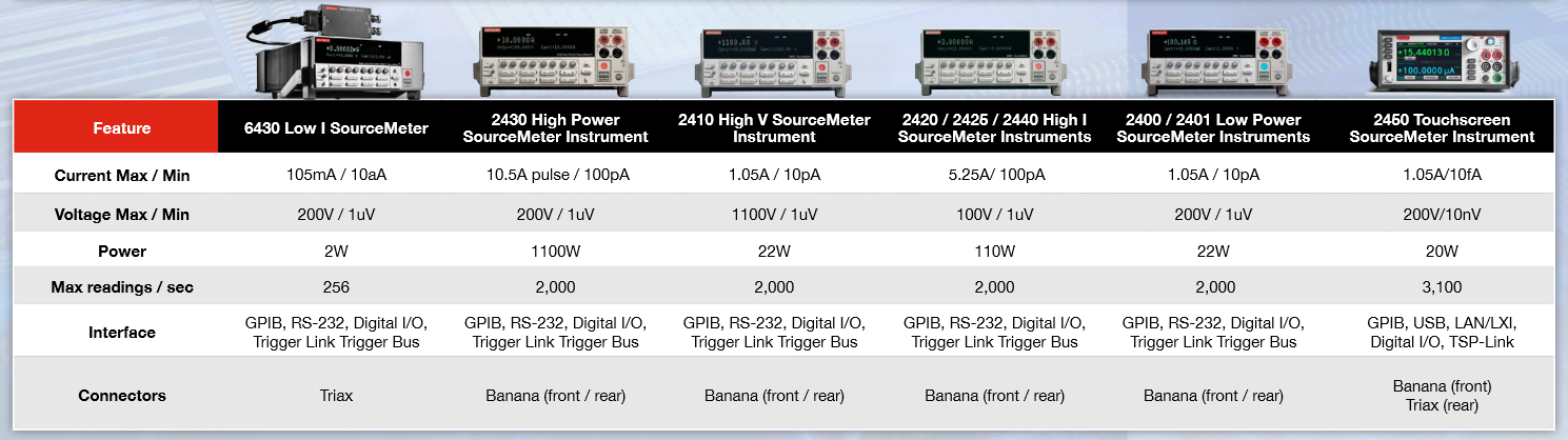 2001 SPECIFIED CALIBRATION INTERVALS