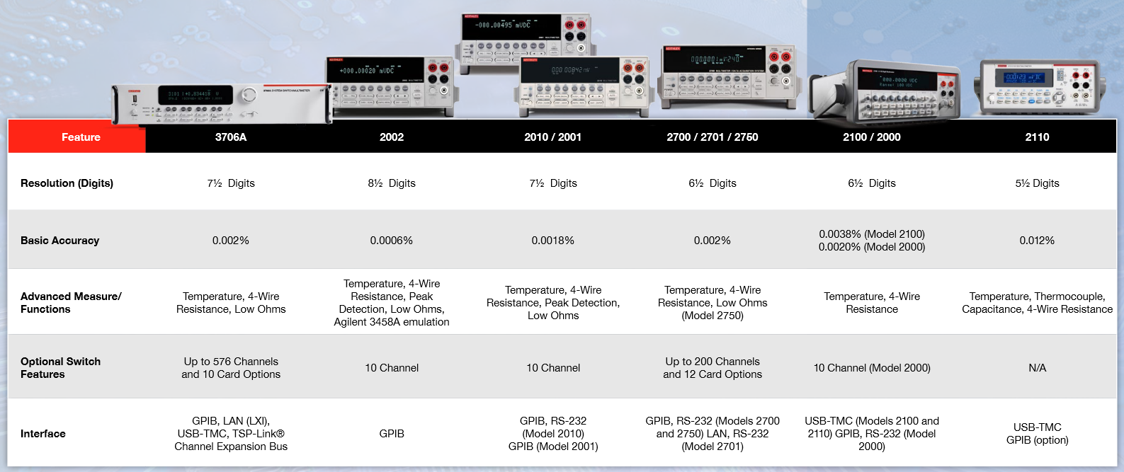 2001 SPECIFIED CALIBRATION INTERVALS