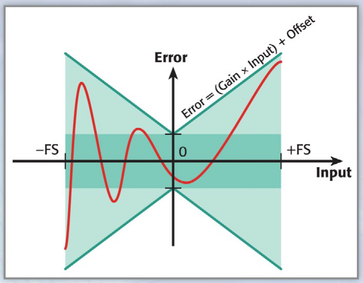 2001 SPECIFIED CALIBRATION INTERVALS