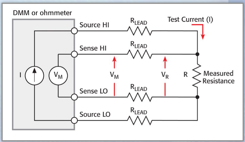 2001 SPECIFIED CALIBRATION INTERVALS