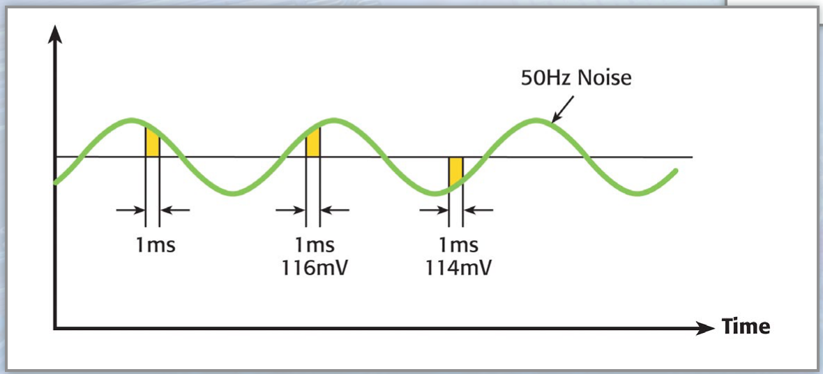 2001 SPECIFIED CALIBRATION INTERVALS