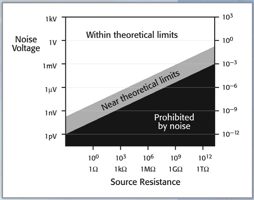 2001 SPECIFIED CALIBRATION INTERVALS