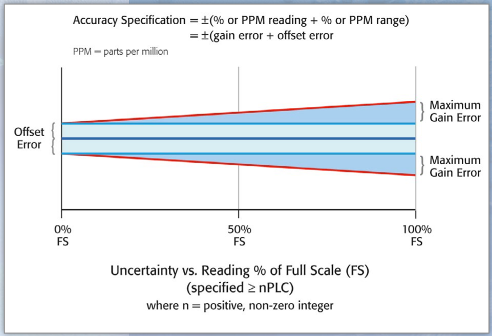 2001 SPECIFIED CALIBRATION INTERVALS