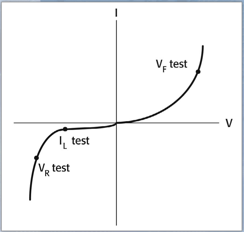 2001 SPECIFIED CALIBRATION INTERVALS