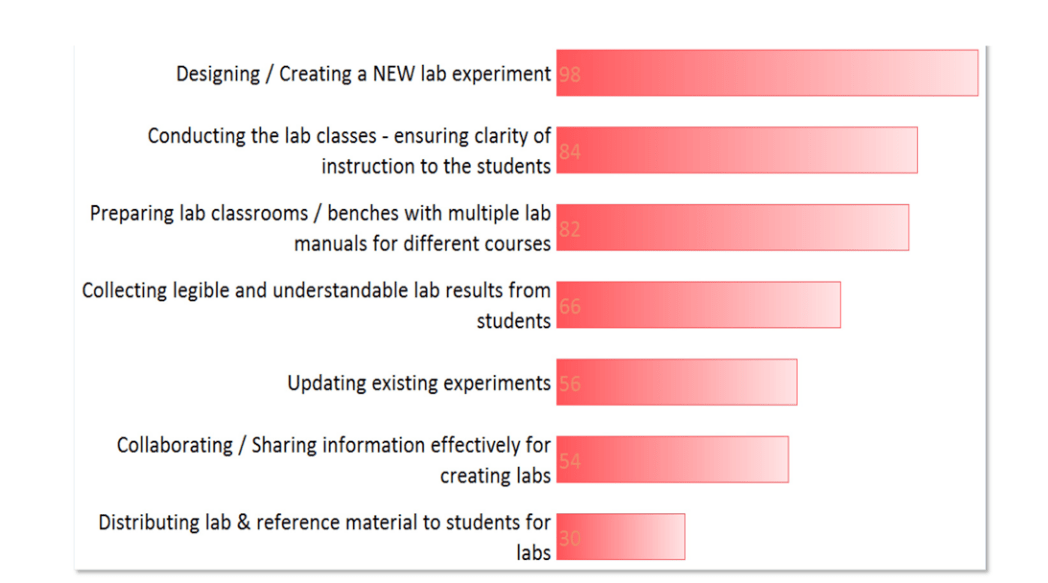2001 SPECIFIED CALIBRATION INTERVALS