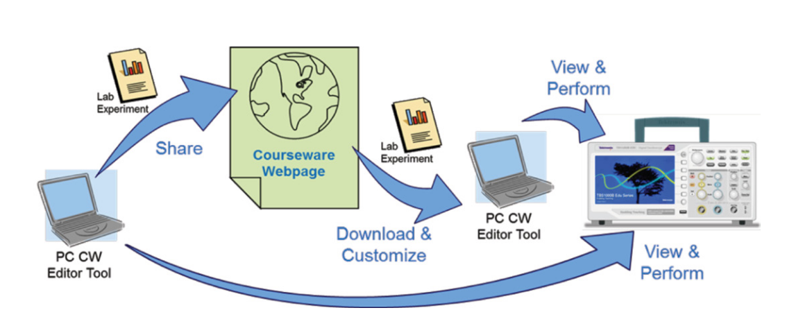 2001 SPECIFIED CALIBRATION INTERVALS