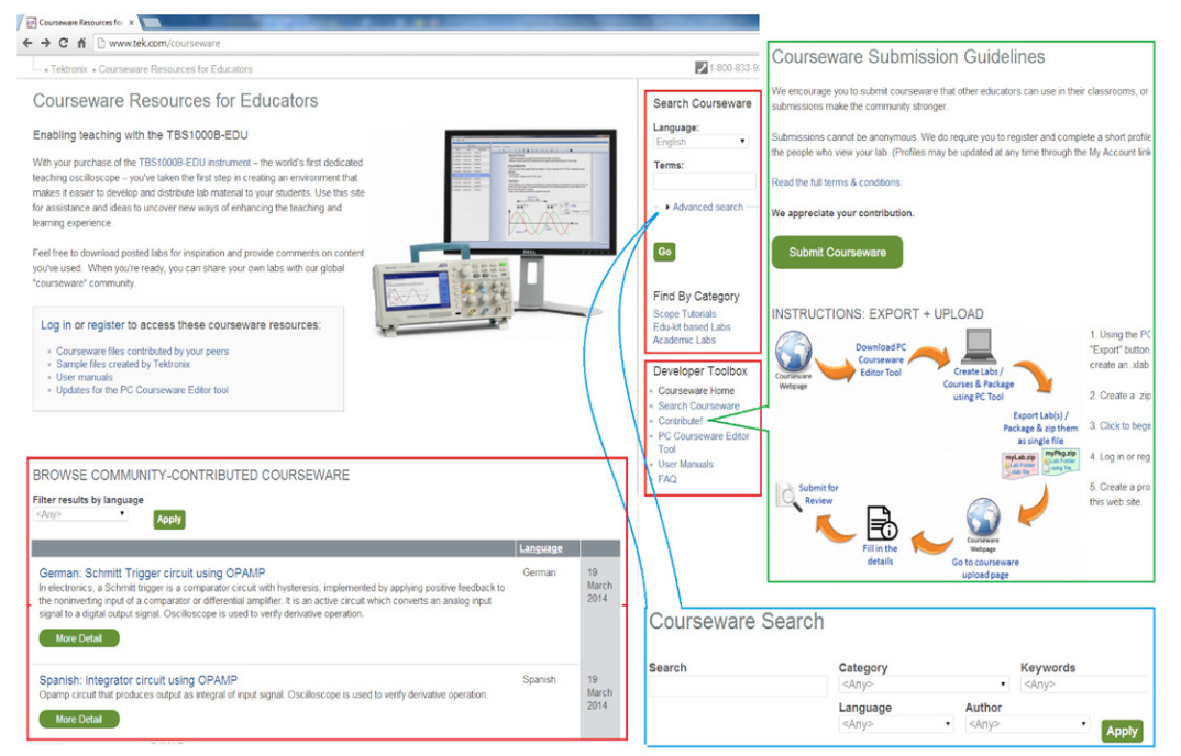 2001 SPECIFIED CALIBRATION INTERVALS