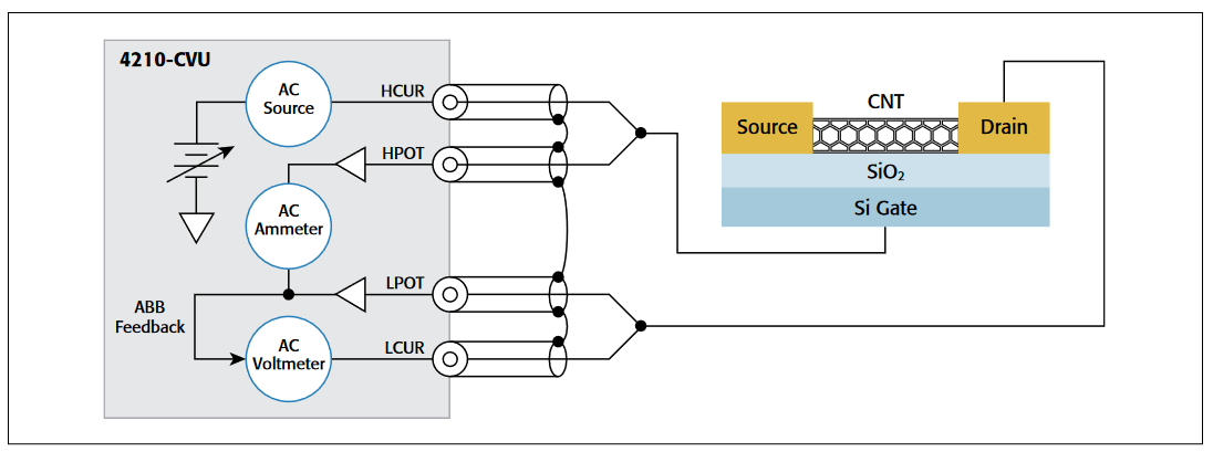 2001 SPECIFIED CALIBRATION INTERVALS