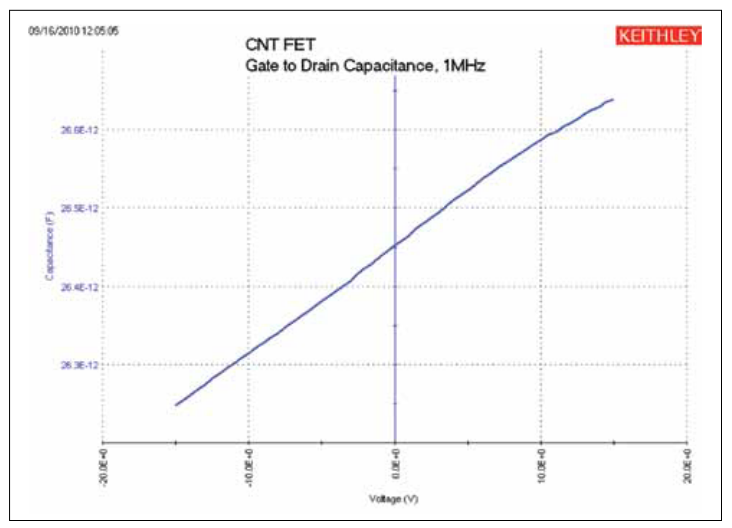 2001 SPECIFIED CALIBRATION INTERVALS