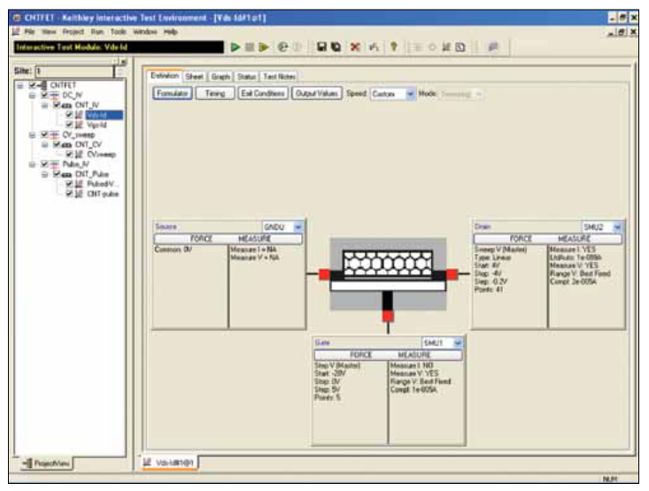 2001 SPECIFIED CALIBRATION INTERVALS