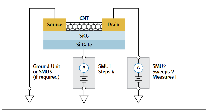 2001 SPECIFIED CALIBRATION INTERVALS