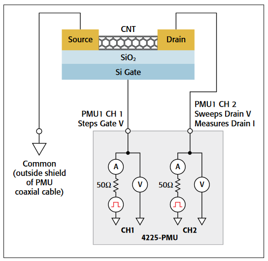 2001 SPECIFIED CALIBRATION INTERVALS