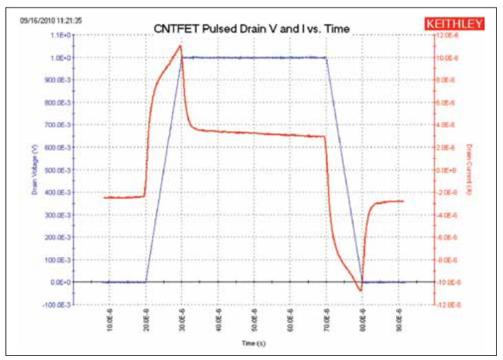 2001 SPECIFIED CALIBRATION INTERVALS