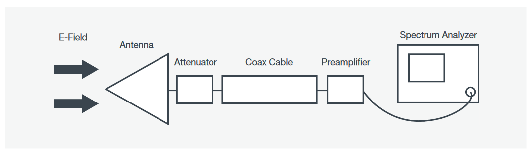 2001 SPECIFIED CALIBRATION INTERVALS