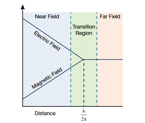 2001 SPECIFIED CALIBRATION INTERVALS