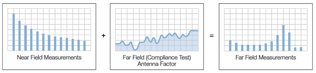 2001 SPECIFIED CALIBRATION INTERVALS
