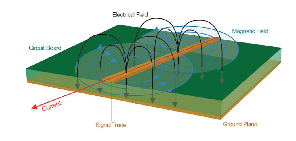2001 SPECIFIED CALIBRATION INTERVALS