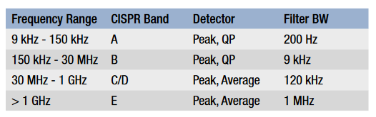 2001 SPECIFIED CALIBRATION INTERVALS
