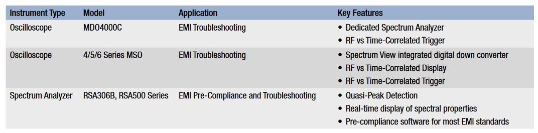 2001 SPECIFIED CALIBRATION INTERVALS