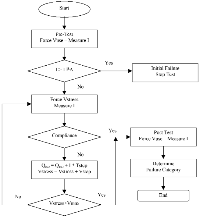 V-Ramp Flow chart