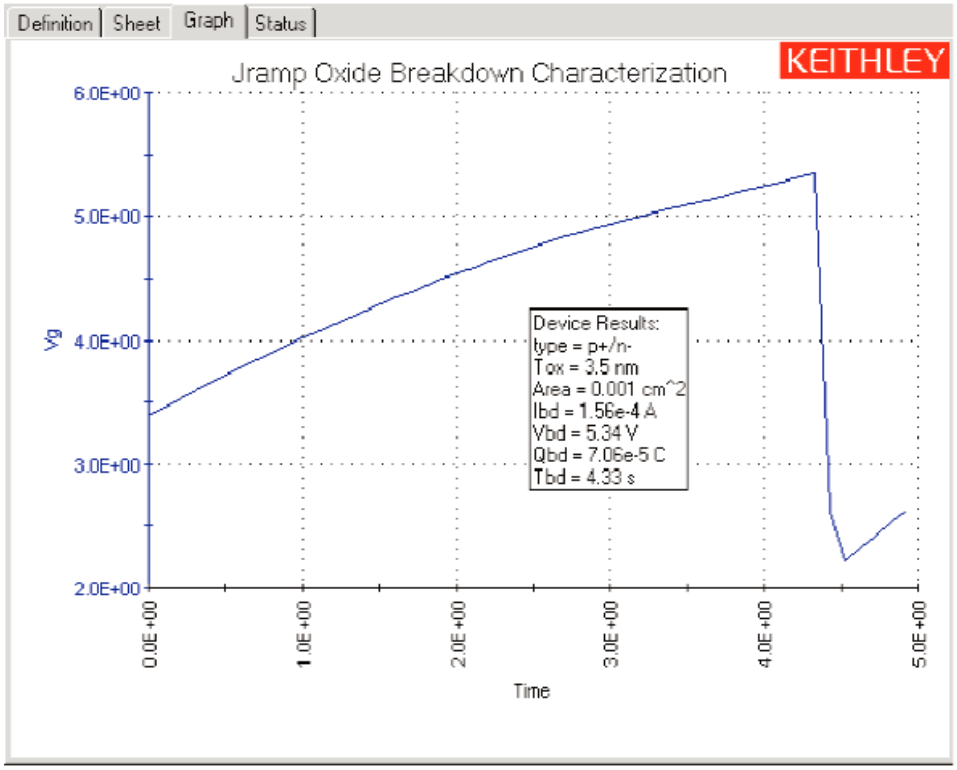 Typical 4200-SCS J-Ramp measurement results
