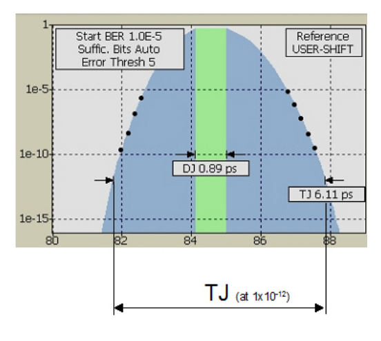 2001 SPECIFIED CALIBRATION INTERVALS